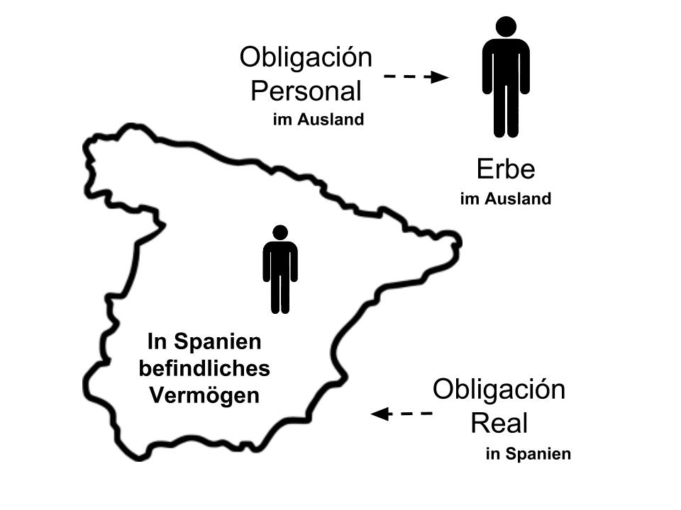 steuern obligacion real